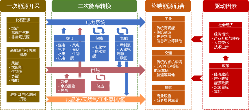 ../_images/fig_2_1_zh.png
