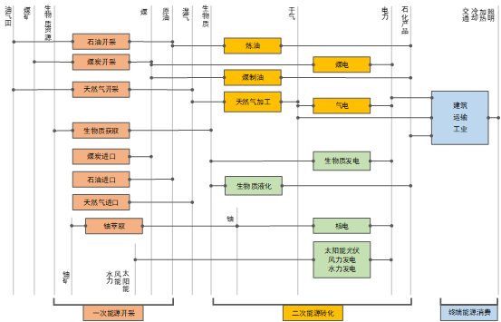 ../_images/fig_2_2_zh.png