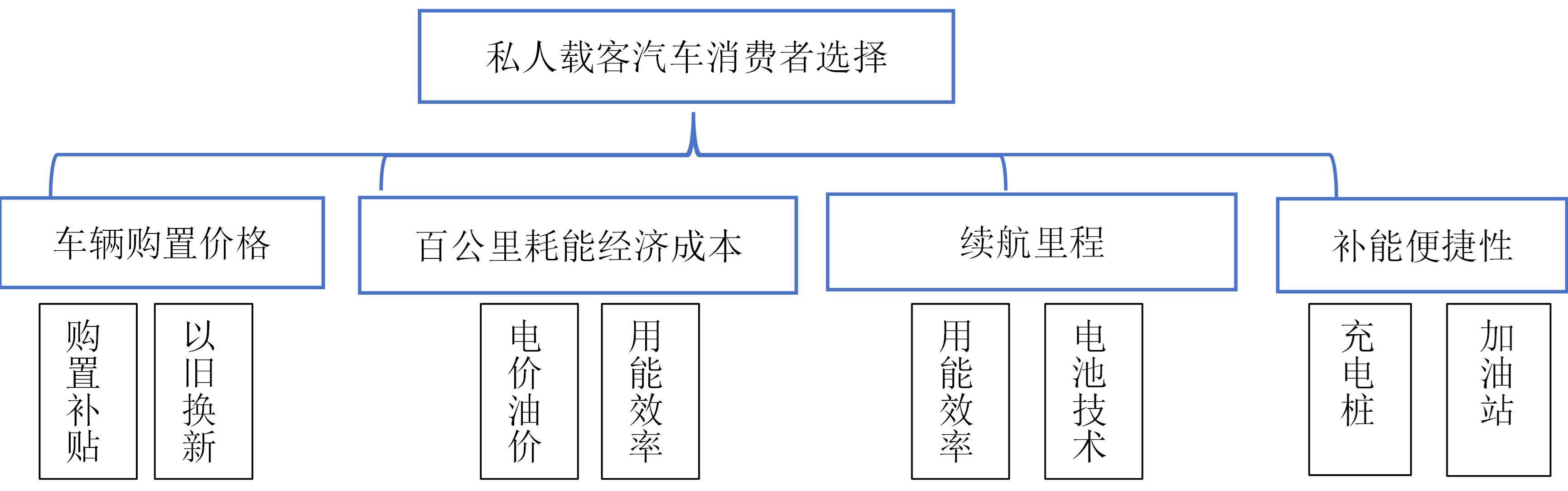 ../_images/fig_5_3_zh.png